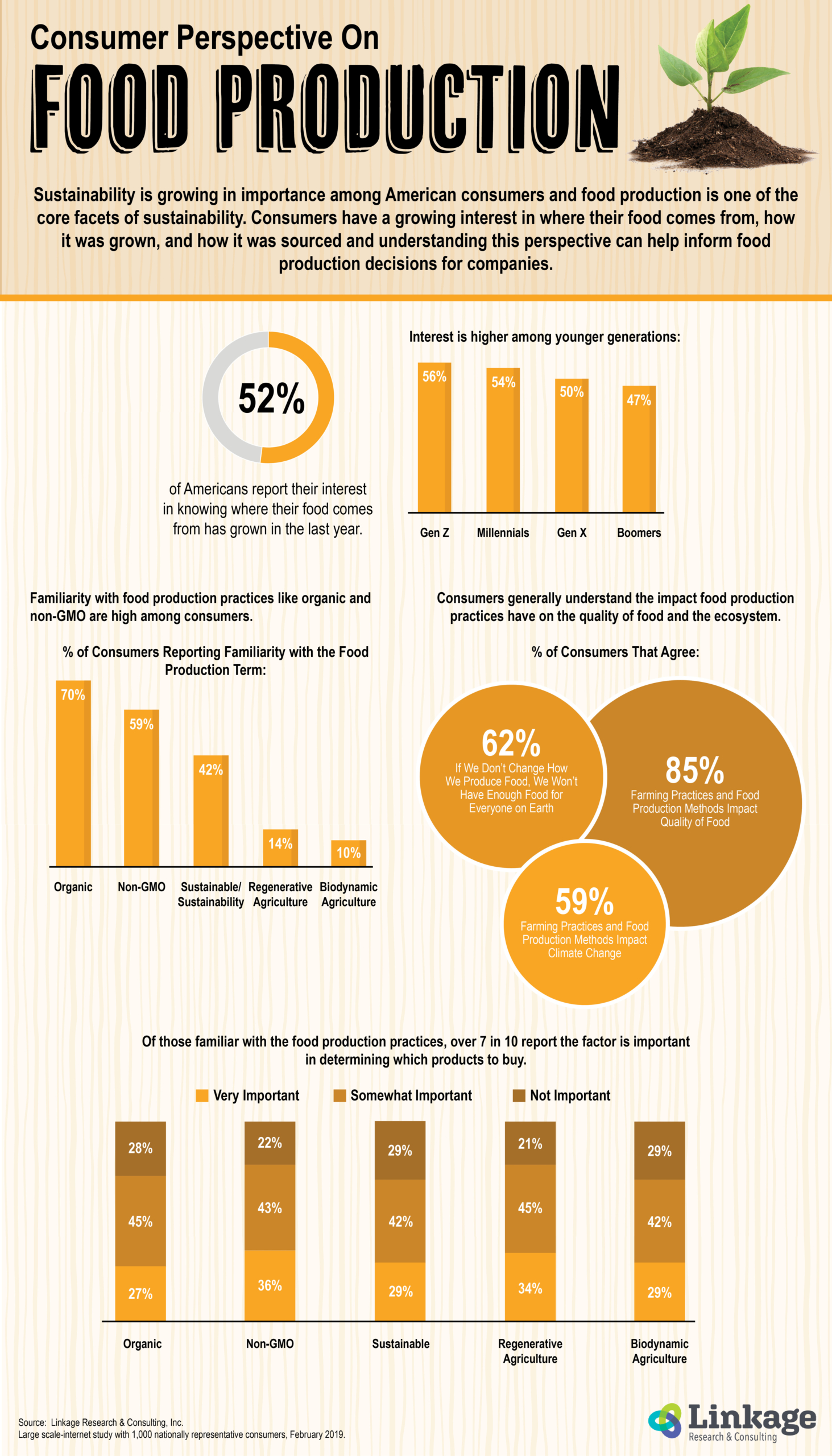 What Is A Food Production Chart